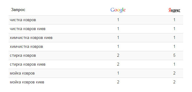 Руслан Самойлов Руслан Самойлов