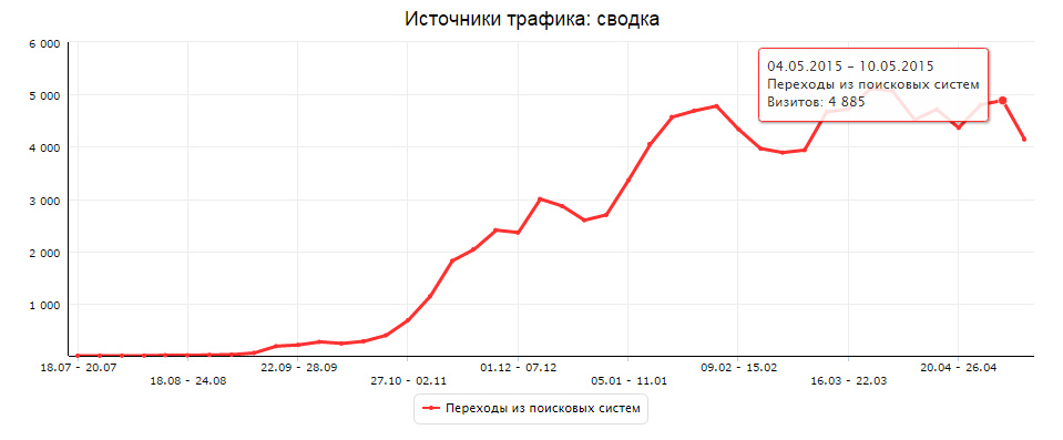 Ярослав Самойлов Ярослав Самойлов