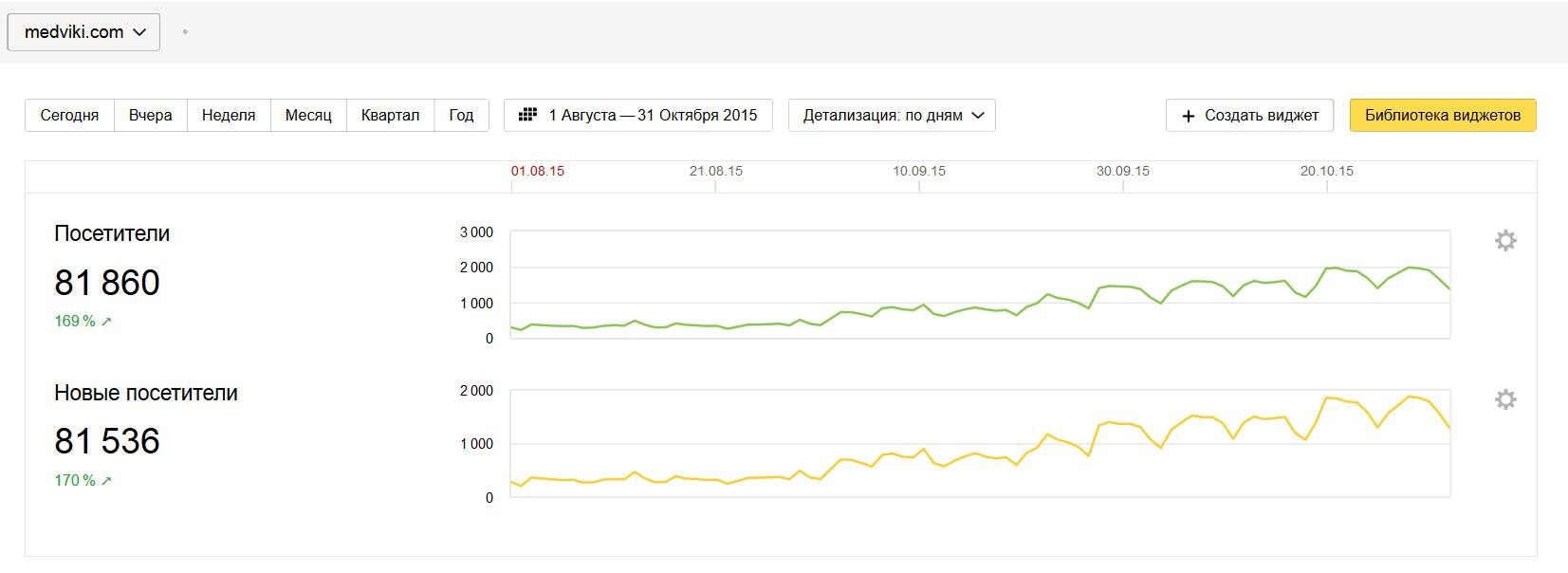 Дмитрий Никитишин Дмитрий Никитишин